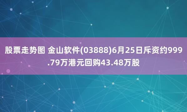 股票走势图 金山软件(03888)6月25日斥资约999.79万港元回购43.48万股