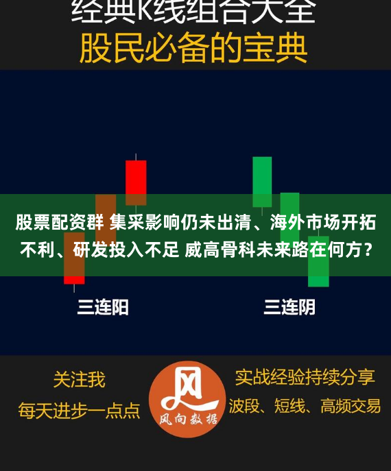 股票配资群 集采影响仍未出清、海外市场开拓不利、研发投入不足 威高骨科未来路在何方？