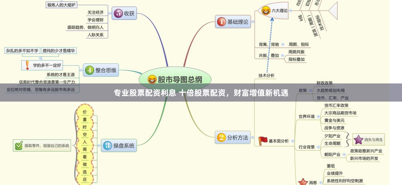 专业股票配资利息 十倍股票配资，财富增值新机遇