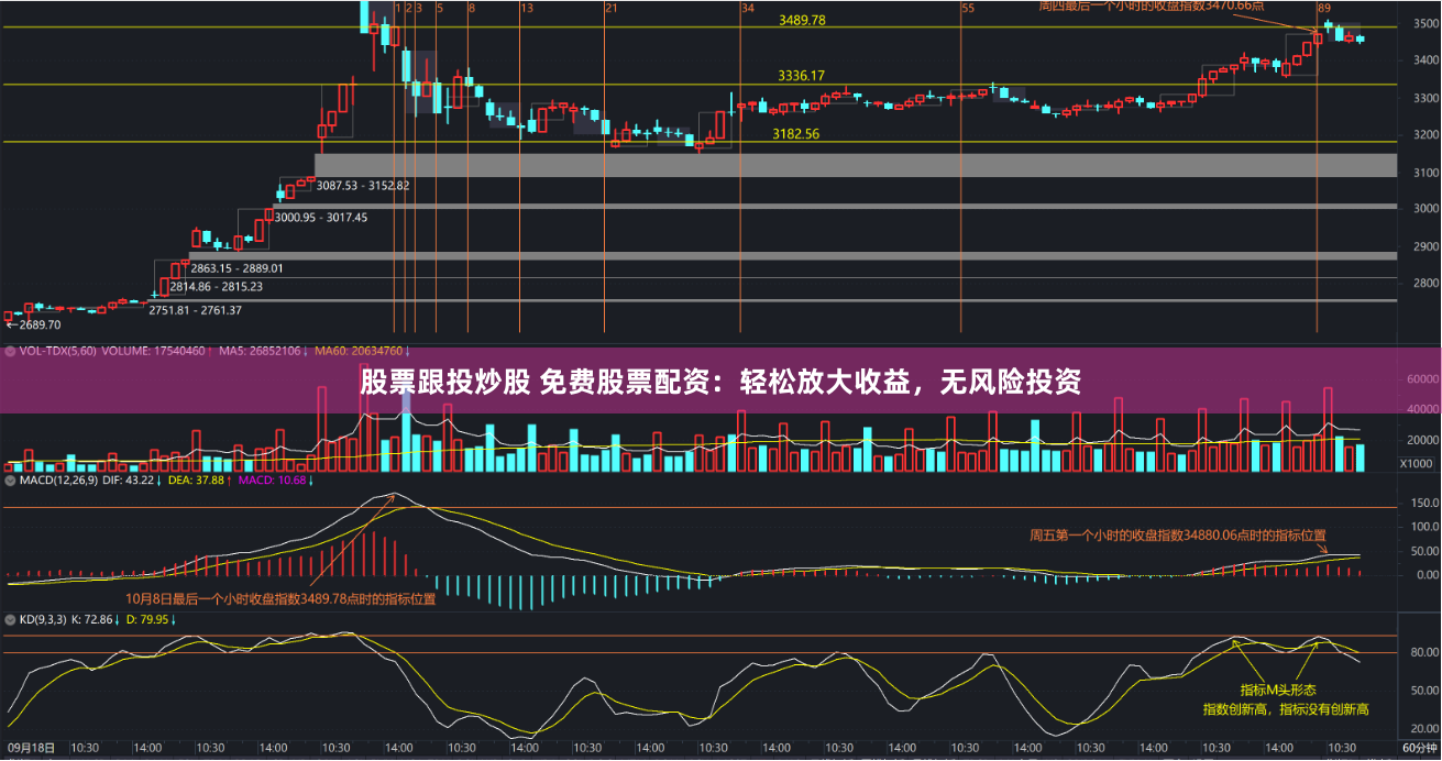 股票跟投炒股 免费股票配资：轻松放大收益，无风险投资
