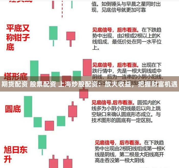 期货配资 股票配资 上海炒股配资：放大收益，把握财富机遇