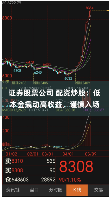 证券股票公司 配资炒股：低本金撬动高收益，谨慎入场