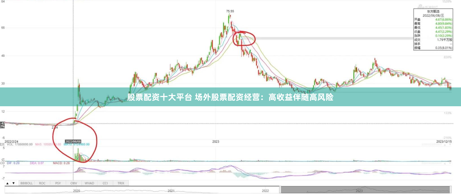 股票配资十大平台 场外股票配资经营：高收益伴随高风险