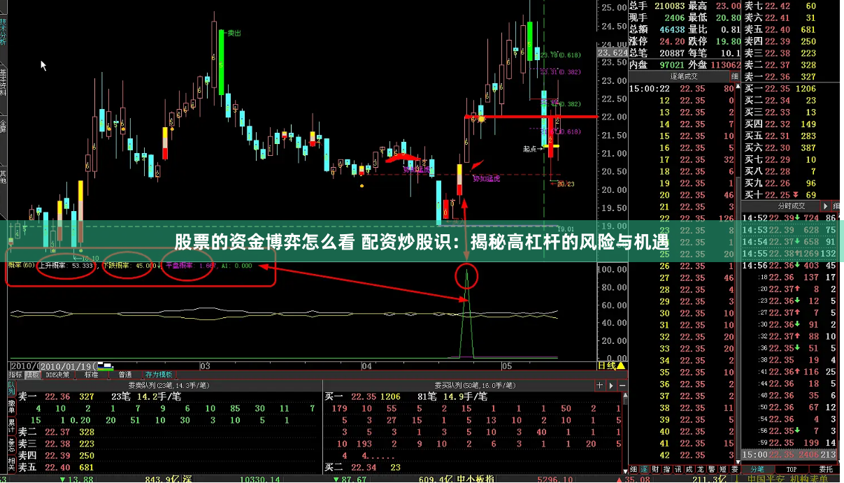 股票的资金博弈怎么看 配资炒股识：揭秘高杠杆的风险与机遇
