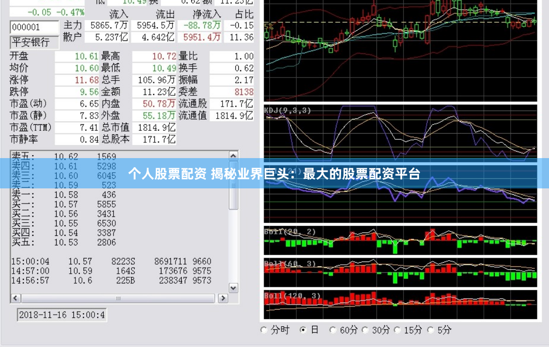 个人股票配资 揭秘业界巨头：最大的股票配资平台