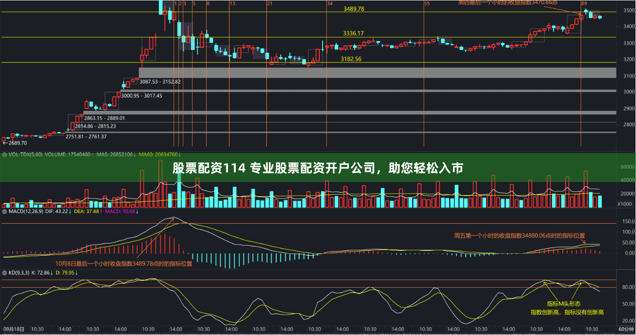 股票配资114 专业股票配资开户公司，助您轻松入市