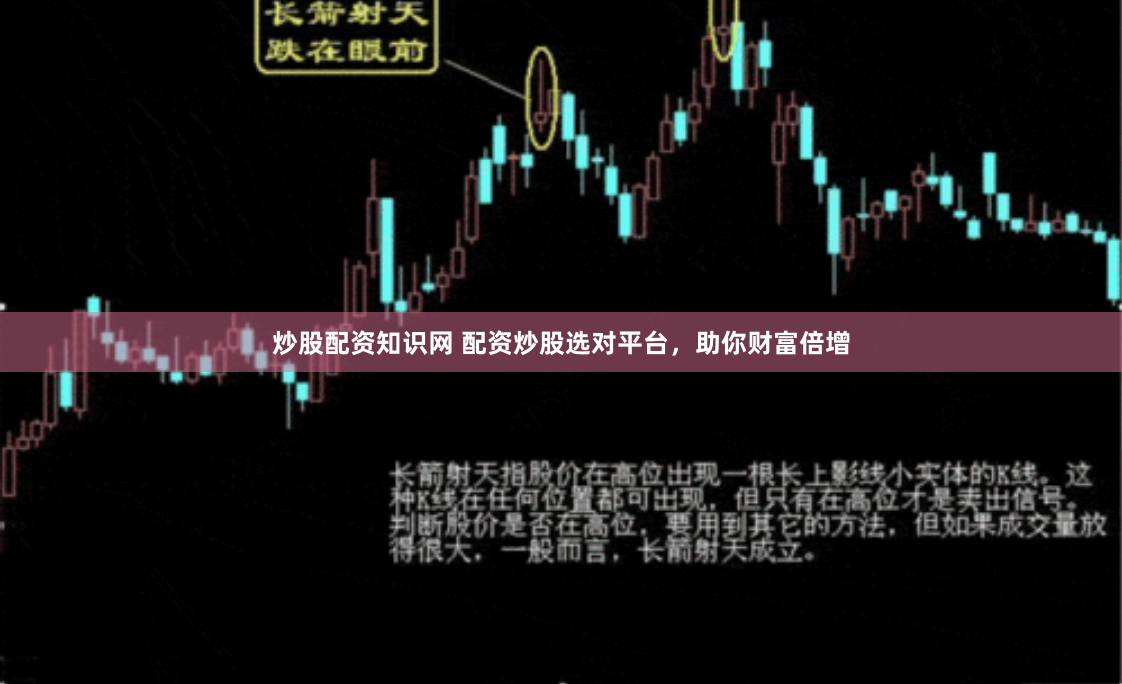 炒股配资知识网 配资炒股选对平台，助你财富倍增