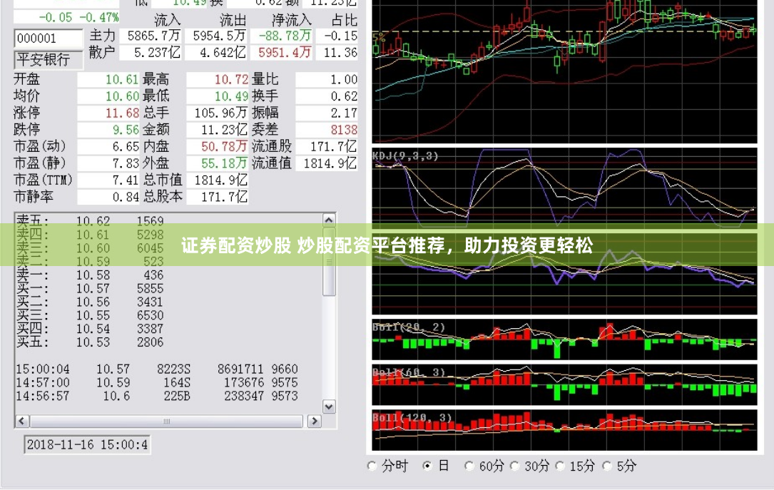 证券配资炒股 炒股配资平台推荐，助力投资更轻松