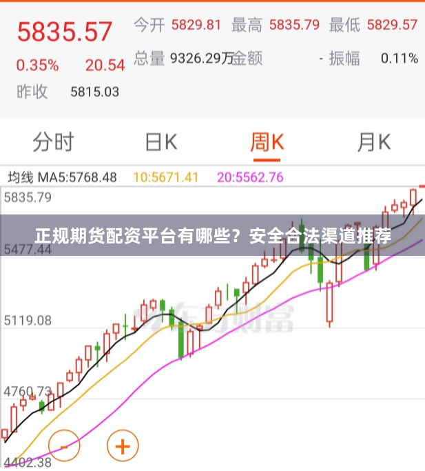 正规期货配资平台有哪些？安全合法渠道推荐