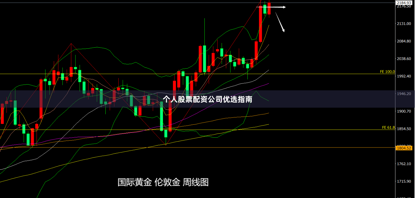 个人股票配资公司优选指南